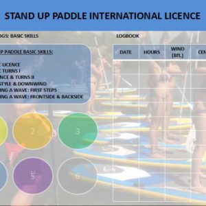 FaseWind SUP License